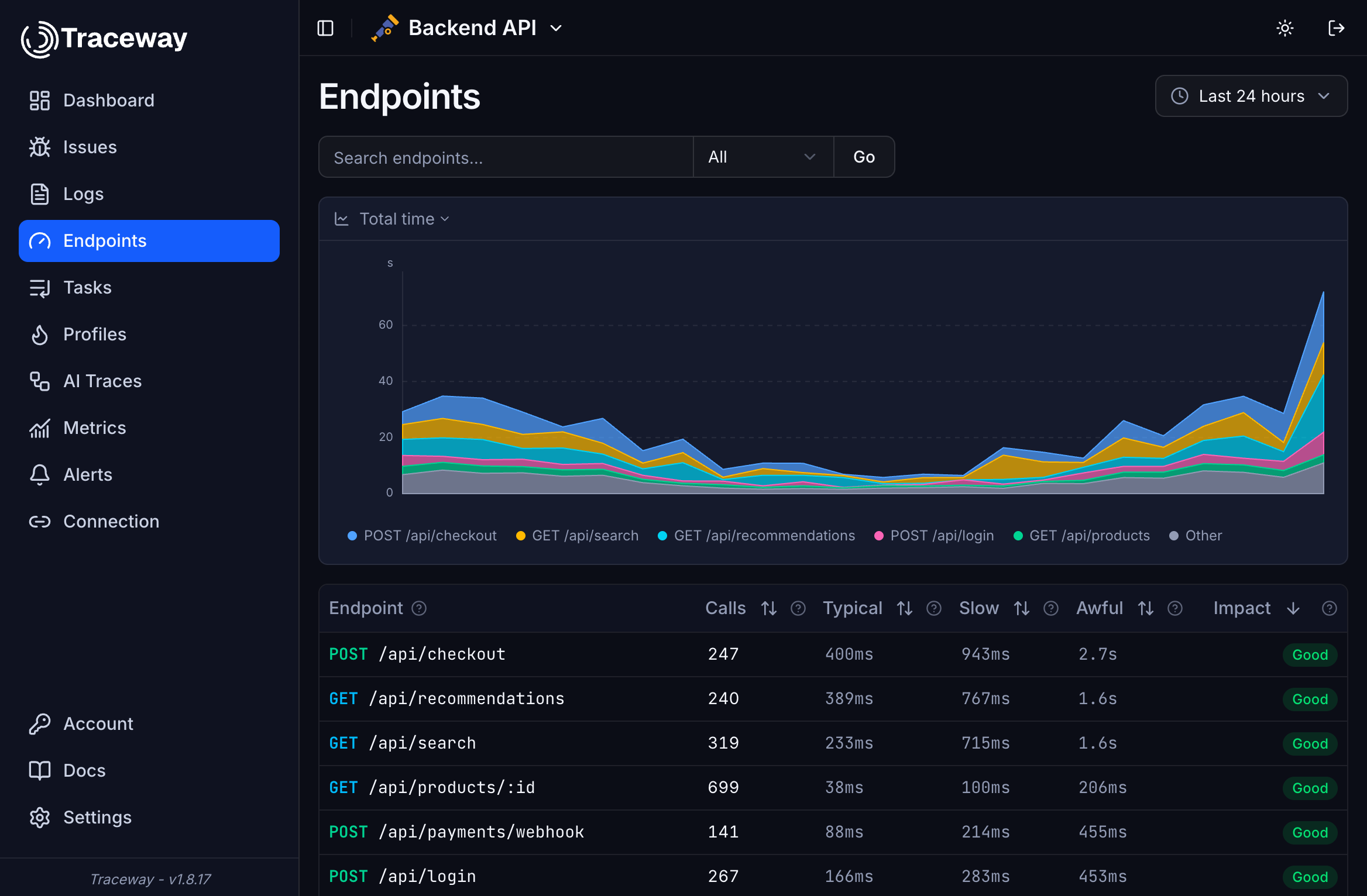 Traceway dashboard: endpoints overview with impact scoring