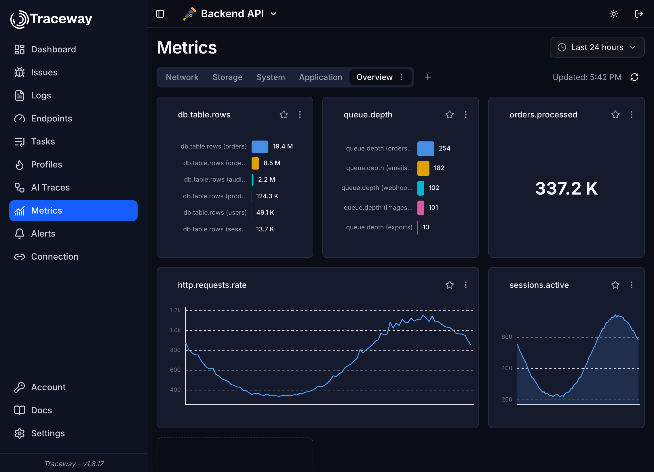 Traceway dashboard: custom metric widgets with charts and aggregations