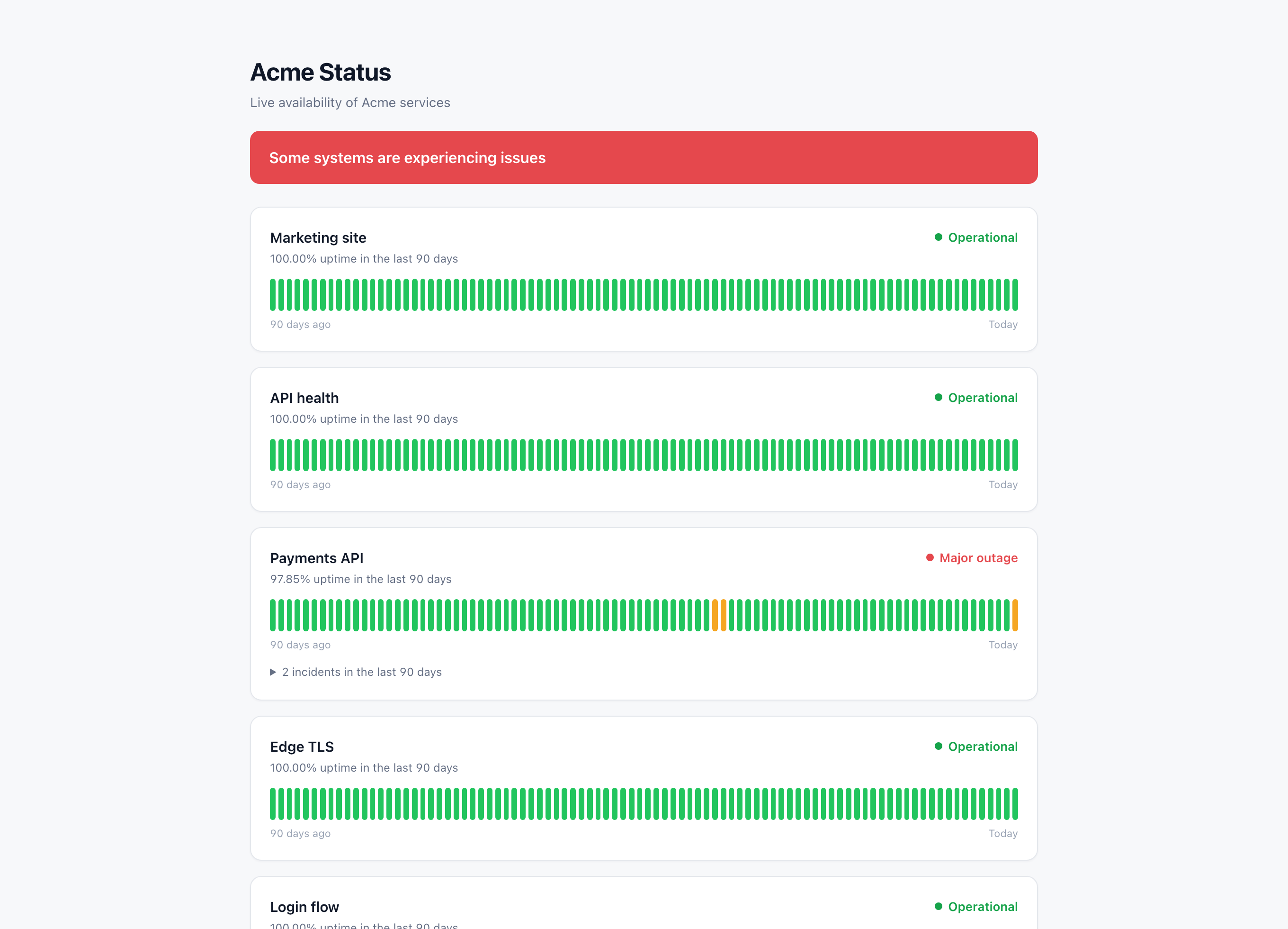 A public Traceway status page with 90 days of uptime bars and an active incident