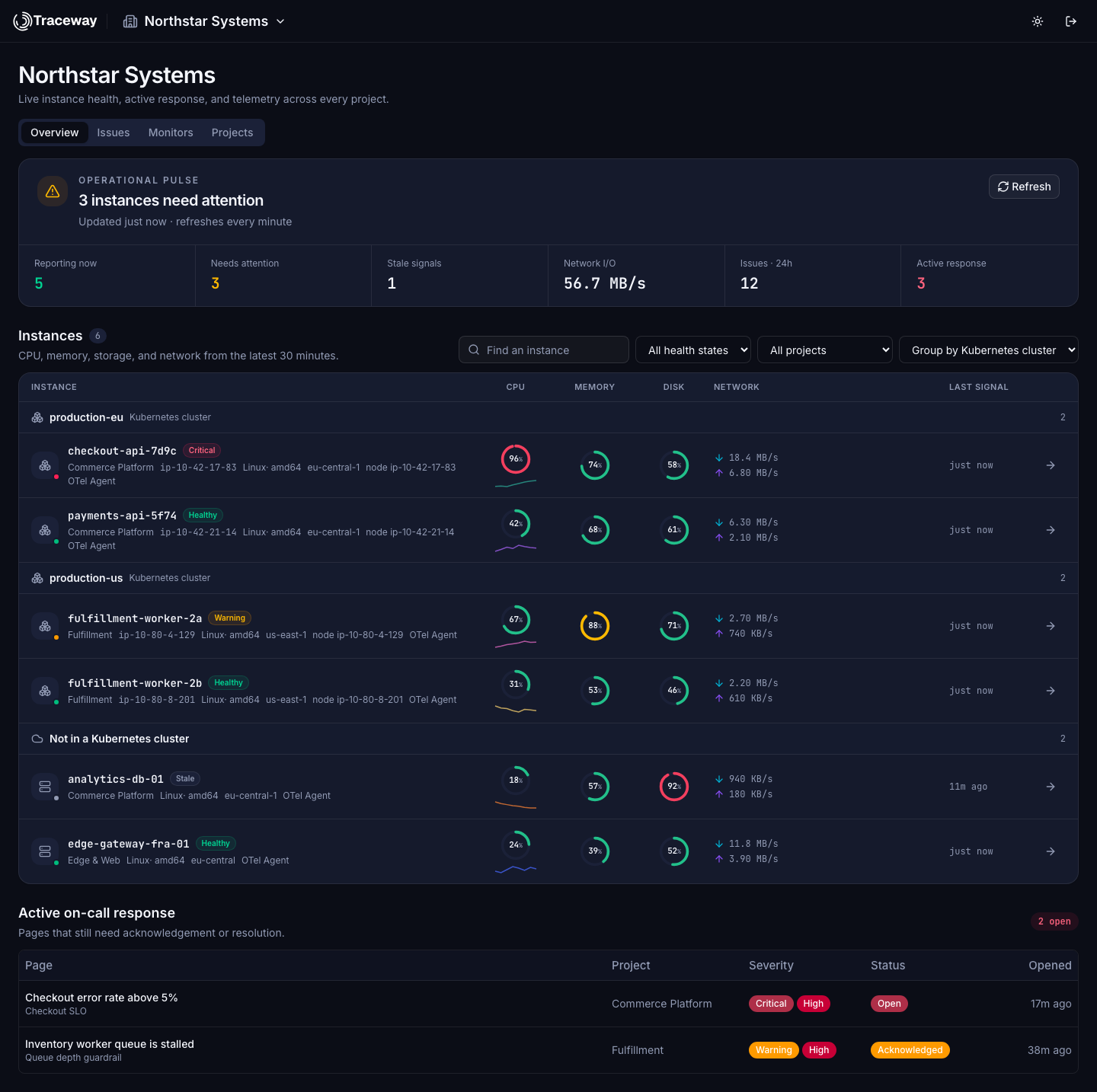 The Traceway organization overview: operational pulse counters and an instance table grouped by Kubernetes cluster