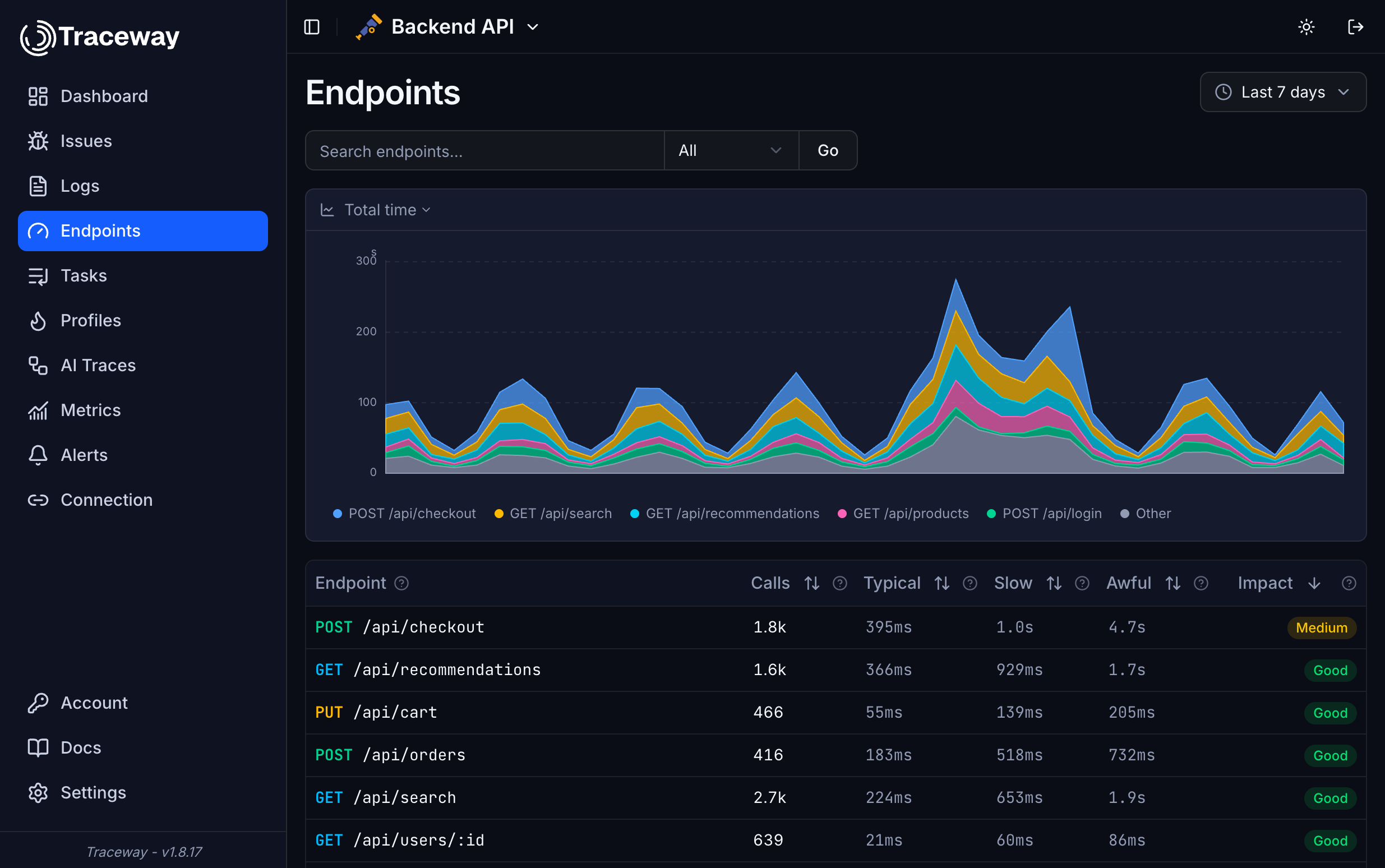 Traceway endpoints ranked by impact score